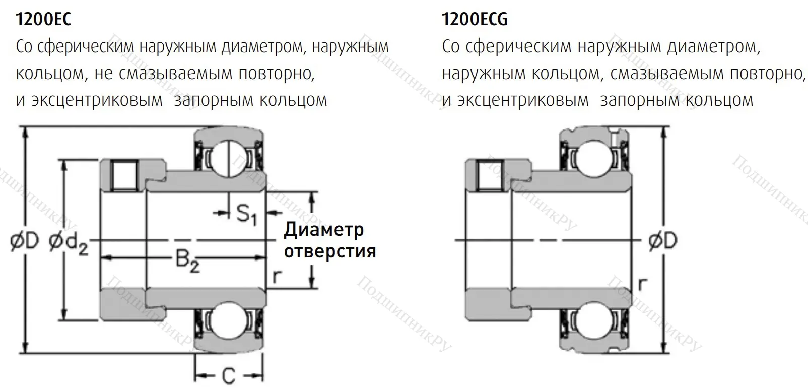 Подшипник 1235-1.1/4 ECG